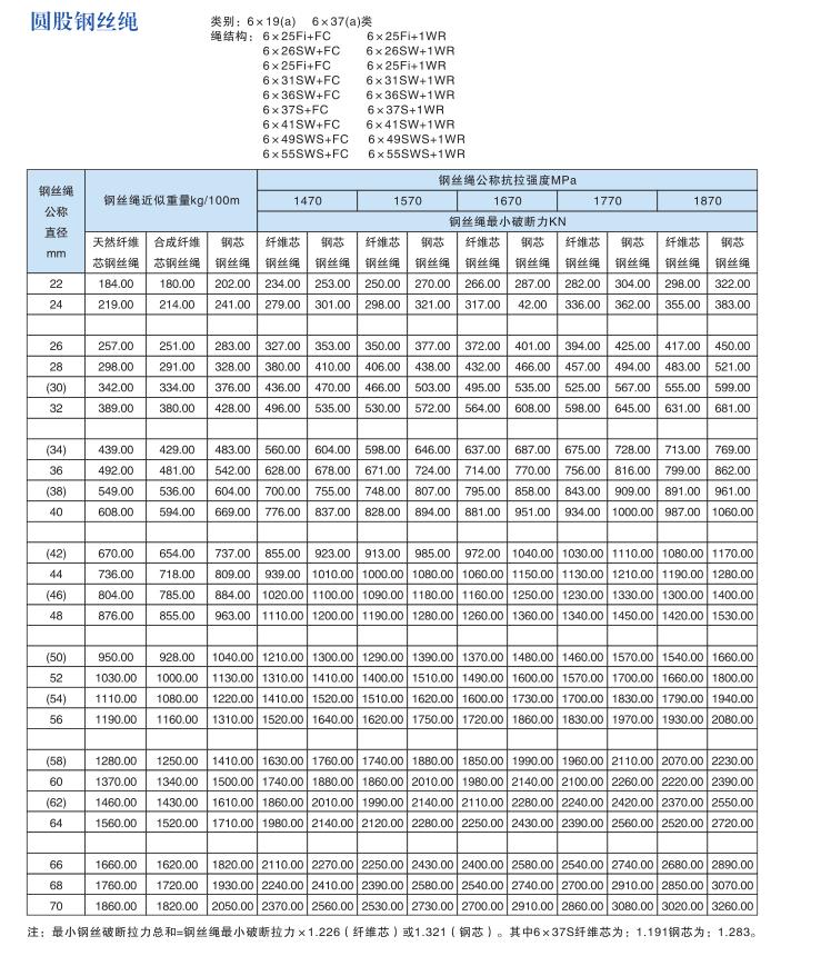 圓股鋼絲繩44