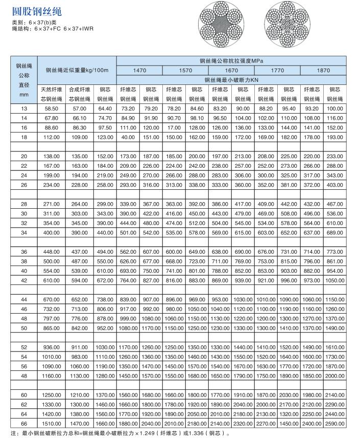 圓股鋼絲繩55